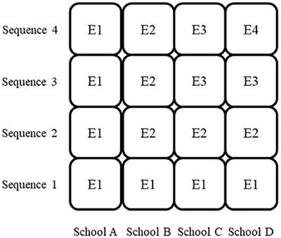 Increased Explicitness of Assessment Criteria: Effects on Student Motivation and Performance